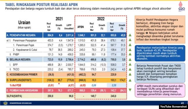 Postur Realisasi APBN (Tangkapan Layar)