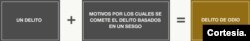 Concepto de delito de odio. Cortesía del Departamento de Justicia de EEUU.