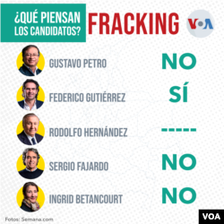 ¿Quiénes son los candidatos a la presidencia de Colombia y qué proponen? | Noticias de Buenaventura, Colombia y el Mundo