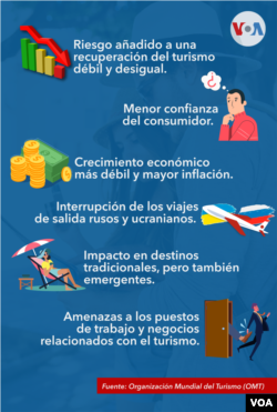 Evaluación global del impacto en el turismo.