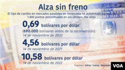 Alza de precio del dólar en Venezuela. VOA