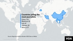 無國界記者報告說，2022年中國關押了110名記者，是關押記者最多的國家。