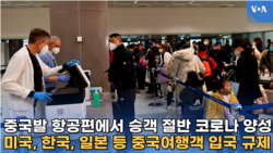 중국발 항공편에서 승객 절반 코로나 양성...
미국, 한국, 일본 등 중국여행객 입국 규제 강화
