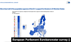 Графік з Eurobarometer «Осінь 2022» про рівень схвалення допомоги Україні в країнах ЄС.