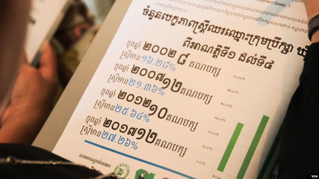 A participant scans a document about women in politics at a press conference called “Result of Observation on Women Candidate Listing of the 4th Commune Election 2017," in Phnom Penh, Cambodia, Tuesday May 09, 2017. (Hean Socheata/VOA Khmer) 