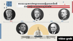 ក្រាហ្វិក​ពន្យល់៖ ការ​បោះឆ្នោត​ពាក់​កណ្តាល​អាណត្តិ​ដ៏​មាន​ឥទ្ធិពល​នៅ​សហរដ្ឋ​អាមេរិក​រយៈពេល ១៥០ ឆ្នាំ  