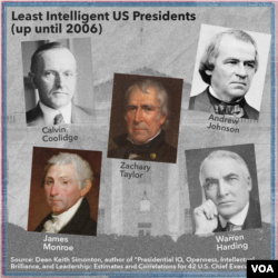 Least Intelligent US Presidents