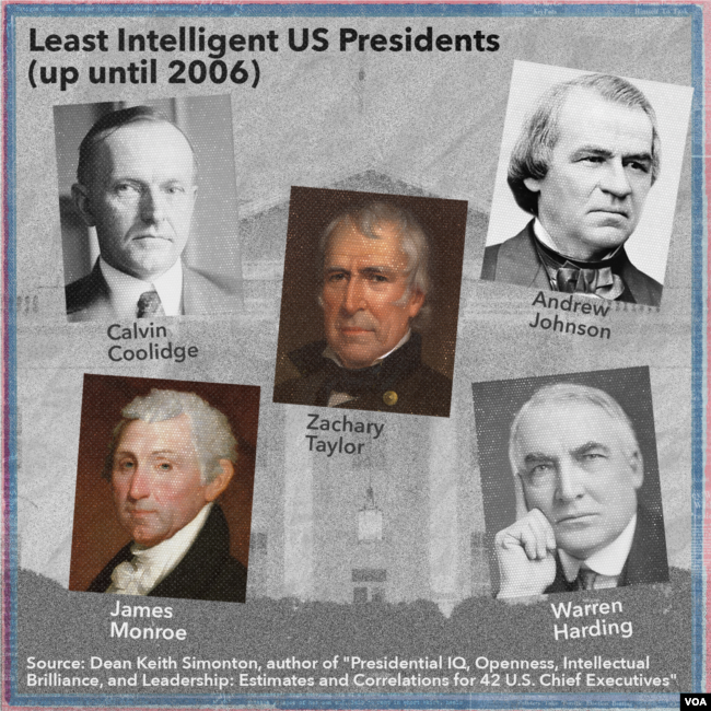 Presidentët më pak inteligjentë të SHBA