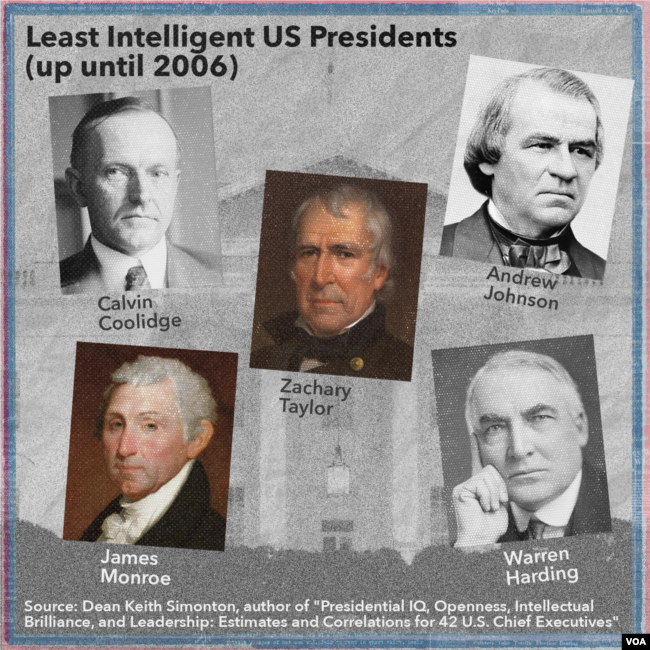 Least Intelligent US Presidents