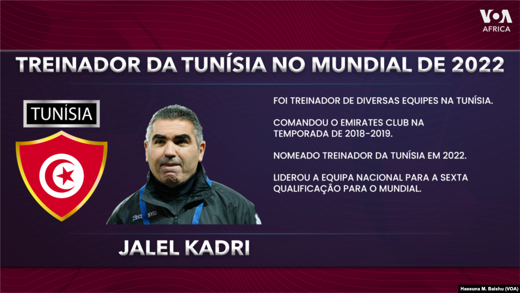 Jalel Kadri será o treinador da Tunísia no Mundial de 2022