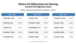 Click on graphic to enlarge