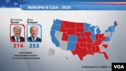 USA Elections MAP