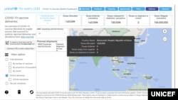 유엔아동기금(UNICEF·유니세프) 웹사이트에 나타난 신종 코로나바이러스 백신 국가별 배정 현황. 북한에 182만8천800회 분이 표시돼있다. (유니세프 홈페이지 캡쳐)
