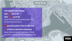 Hong Kong Press Freedom Index Ranking