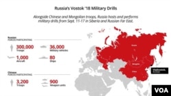 Russia's Vostok 2018 military drills