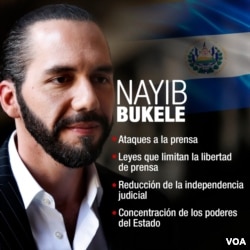 ¿De qué se le acusa al presidente de El Salvador, Nayib Bukele?
