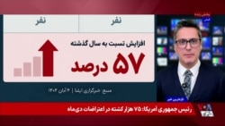 افزایش ۵۷ درصدی مرگ کارگران در ایران؛ ۶ سال تعلل در اجرای مقررات ایمنی

