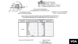 Acta com resultados das eleições de 31 de Agosto, com data de 23 de Agosto