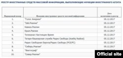The blacklist of foreign agents, seen here in a screenshot from the Russian Justice Ministry's website, shows Voice of America (1), Radio Liberty/Radio Free Europe (7) and Current Time (5) among others.