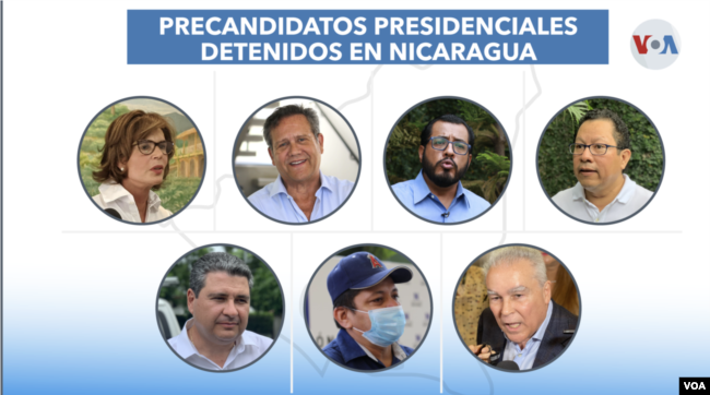 De los 40 presos políticos que hay en Nicaragua, 7 eran aspirantes a la presidencia. Foto VOA.