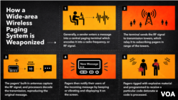 Graphic about wireless paging system.