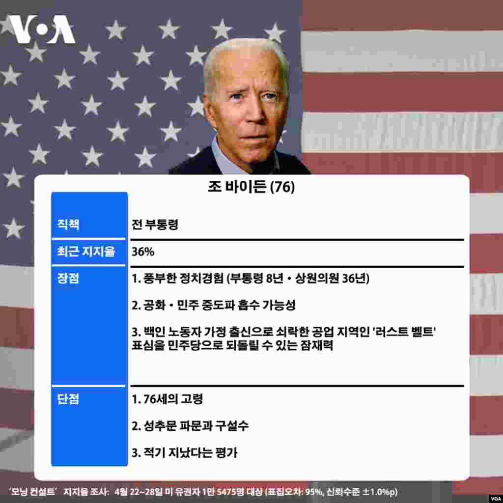 조 바이든