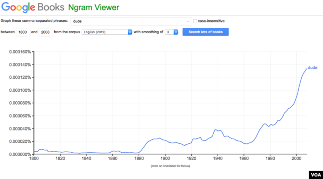 Google Ngrams