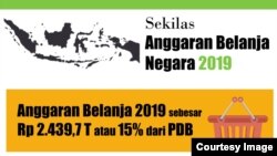 Target dalam Rancangan Anggaran PendapatanDan Belanja Negara (RAPBN) Indonesia 2019. (Courtesy: Setpres RI).