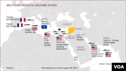 International military deployments directed toward Syria