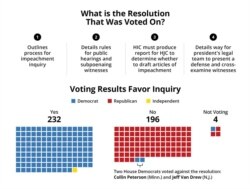 Here's a breakdown of the House of Representatives vote on the Impeachment Inquiry, Oct. 31, 2019.