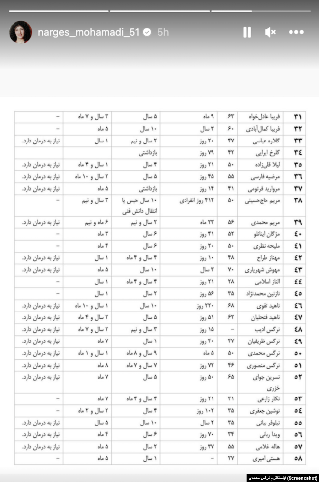 فهرست نام زندانیان سیاسی زن، گزارش نرگس محمدی، بخش دوم