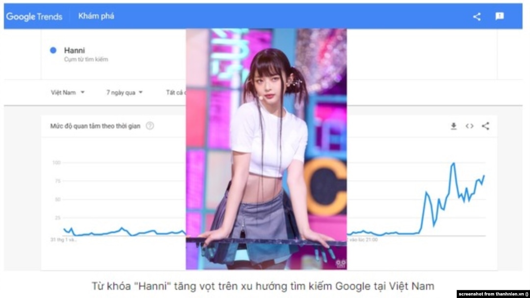 Khuynh hướng tìm kiếm "Hanni" trên Google trong bài báo của Thanh Niên.