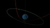 ناسا کے سائنس دانوں کا کہنا ہے شہابیہ بی یو 2023 جب زمین کے قریب سے گزرے کا تو زمین کی کشش سے اس کا مدار تبدیل ہو جائے گا اور وہ سورج کے گرد اپنا چکر 359 دنوں کی بجائے 425 دنوں میں مکمل کیا کرے گا۔