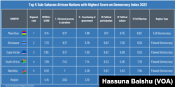 Top five sub-Saharan African nations on Economist Intelligence Unit's Democracy Index 2022.