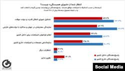 GAMAAN Protests Survey-Persian Report-Final - 10