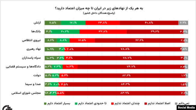 GAMAAN Protests Survey-Persian Report-Final - 16