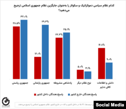 GAMAAN Protests Survey-Persian Report-Final - 04