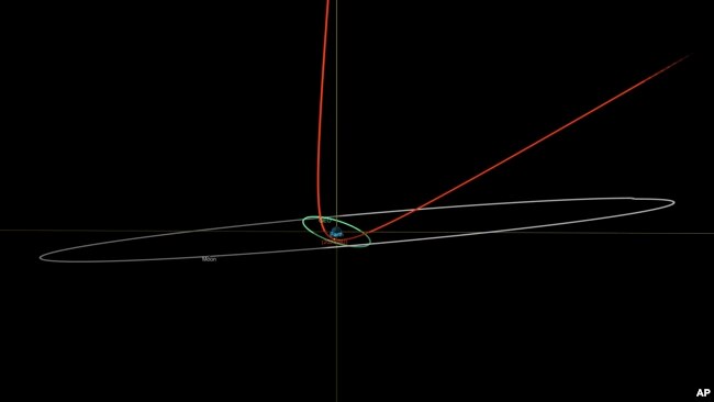 This diagram made available by NASA shows the estimated trajectory of asteroid 2023 BU, in red, affected by the earth's gravity, the orbit of geosynchronous satellites, in green, and the orbit of the moon, in light gray. (NASA/JPL-Caltech)