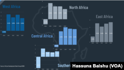 The African Development Bank Group's projected growth performance and outlook for Africa by region, 2020–2024.