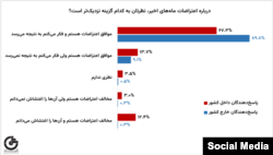 GAMAAN Protests Survey-Persian Report-Final - 05