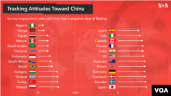 More people in Africa believe China is a positive influence on the world compared with many Western countries, according to a survey by the Britain-based YouGov-Cambridge Globalism Project.