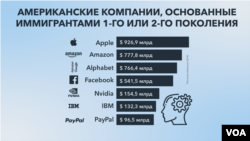 American Companies founded by Immigrants