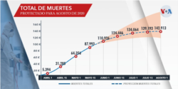 Proyecciones de muertes por el coronavirus en EE.UU. según modelo de la Universidad de Washington. Gráfico: William Montealegre