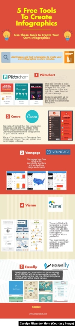 Infographic Tools