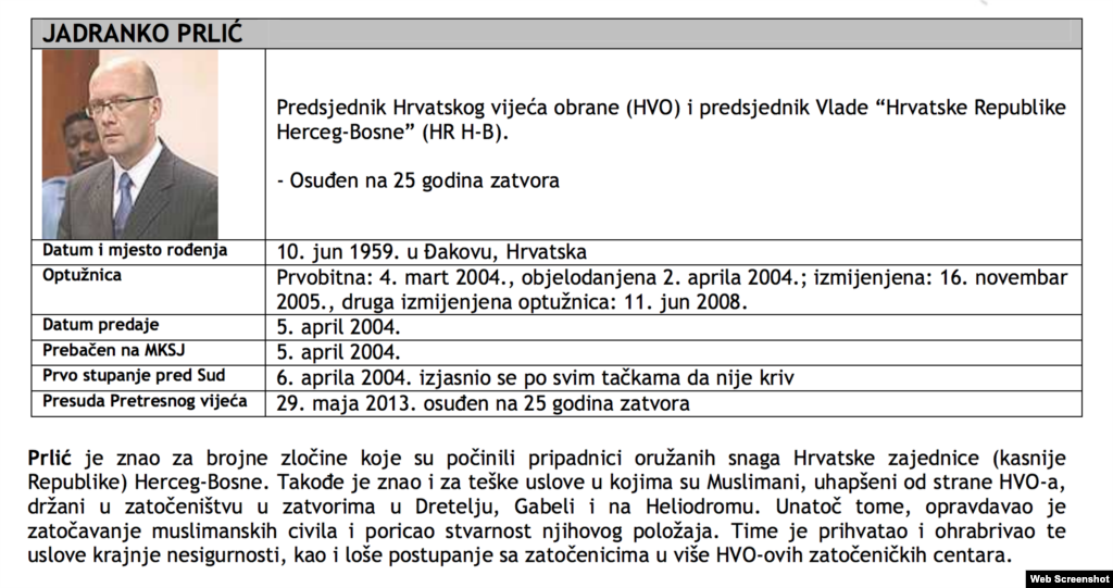 Jadranko Prlić prvostepena presuda