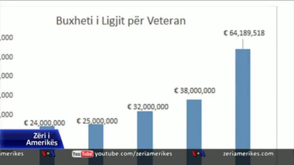 Billedresultat for Fryrja e listave tÃ« veteranÃ«ve nÃ« KosovÃ«