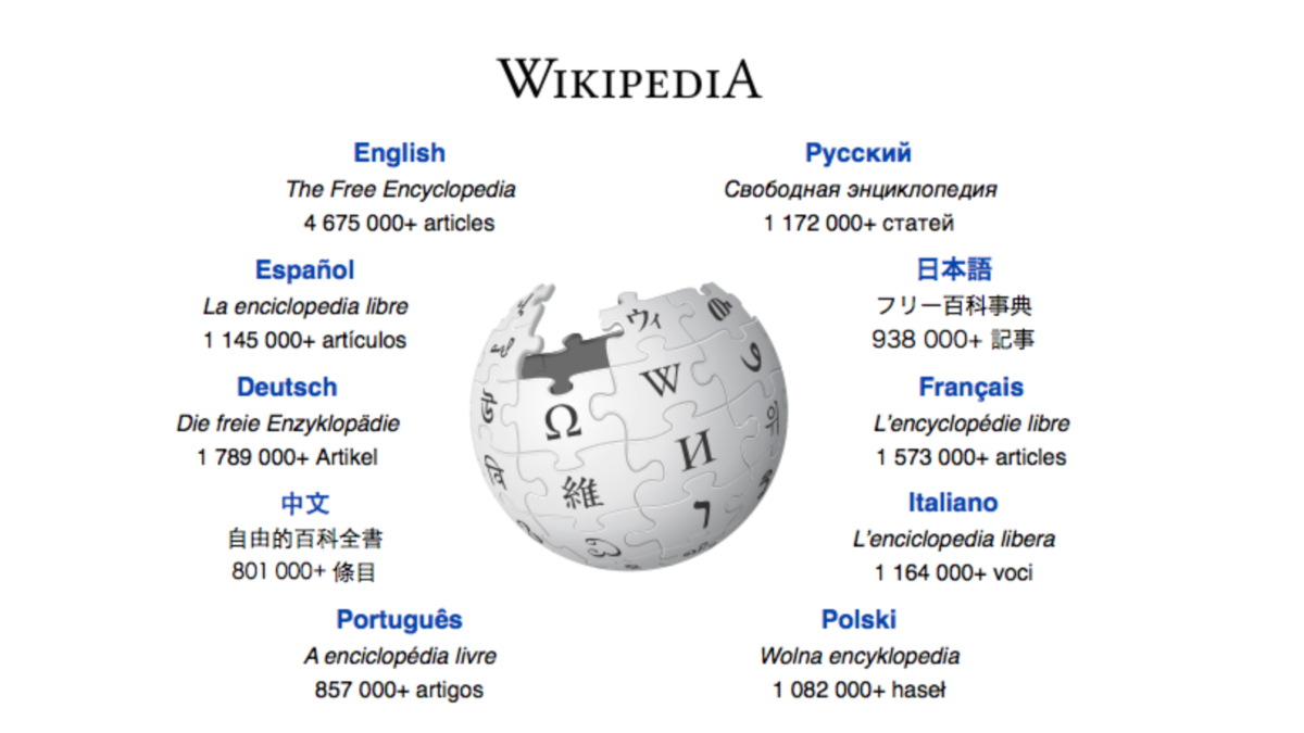 Википедия энциклопедия. Википедия.ру. Википедия на русском. Wikipedia на русском.