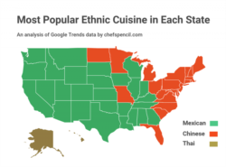 Ethnic cuisines in US