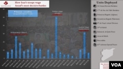 How Iran's Troops Wage Assad's Most Decisive Battles (Courtesy: Levantine Group)