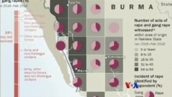 သတင်းအကျဉ်းချုပ် (၀၉-၂၅-၂၀၁၈)